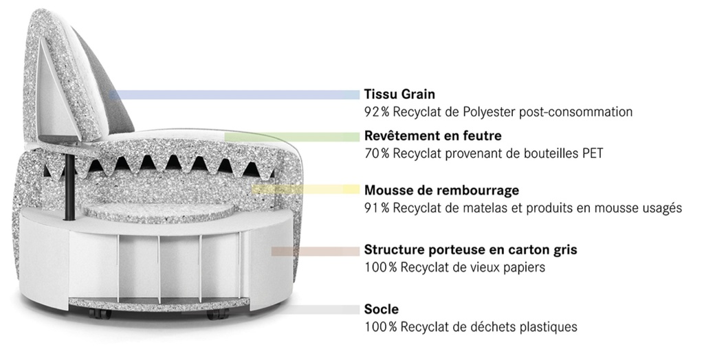 Pouf d'accueil Incycle